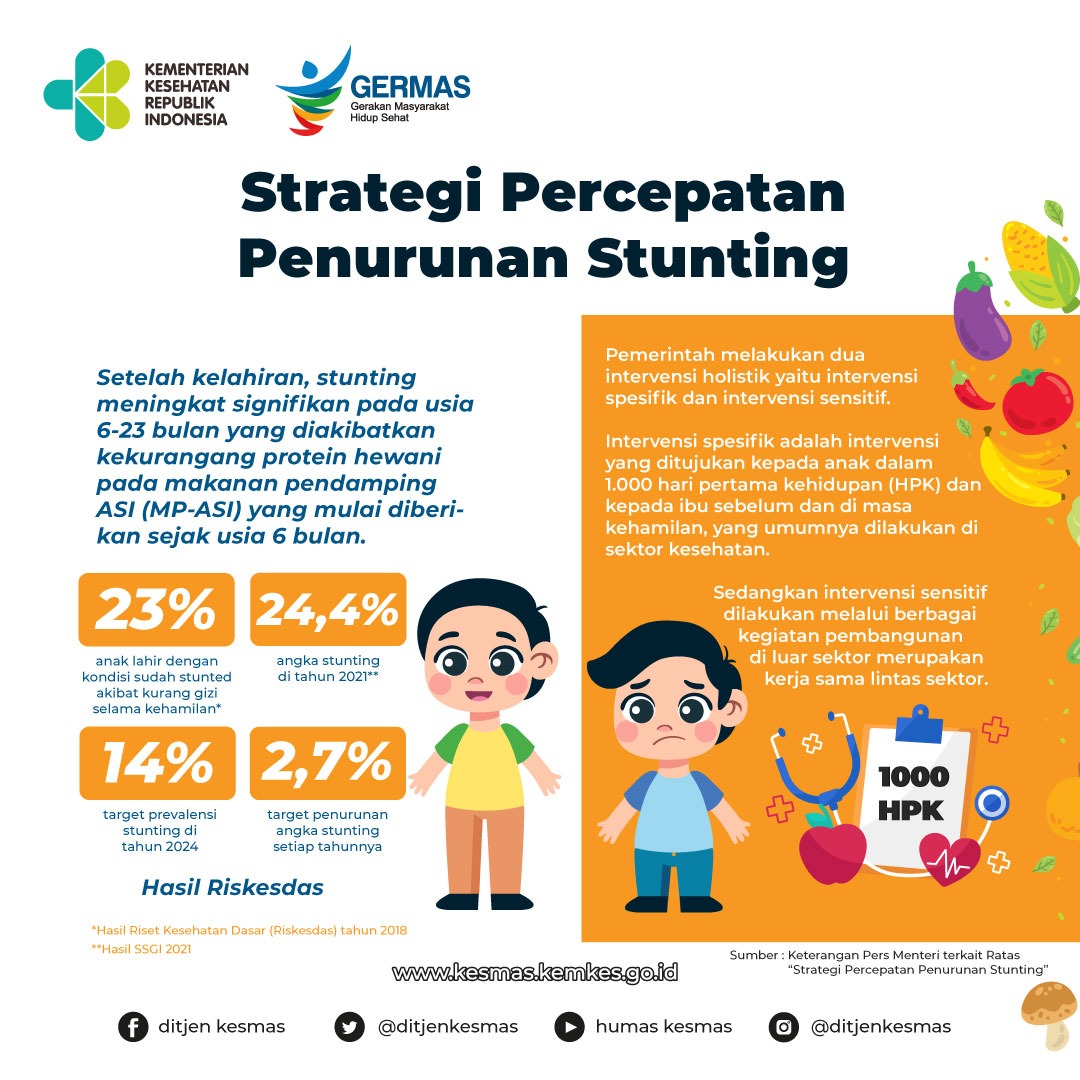 Petugas kesehatan memeriksa kesehatan anak